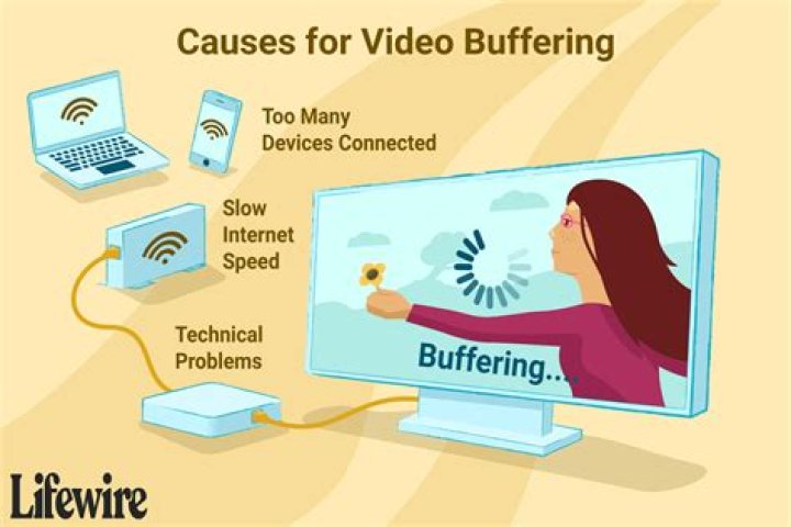 Movie Streaming Tips: Avoiding Buffering and Maximizing Quality on PelisSmart