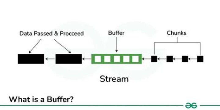 How to Maximize Your Streaming Experience with MethStreams Buffering Fixes