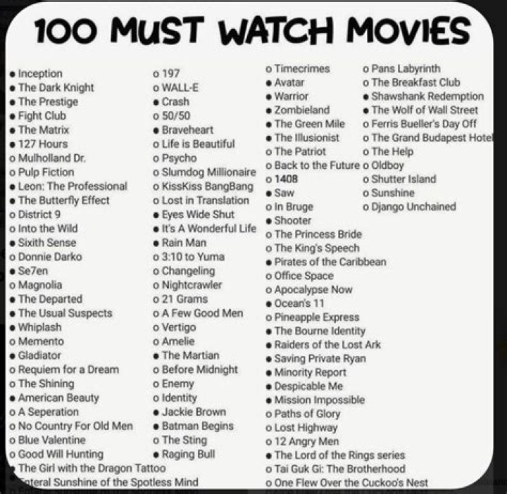 Top 10 Must-Watch Movies Streaming on PoseidonHD This Month